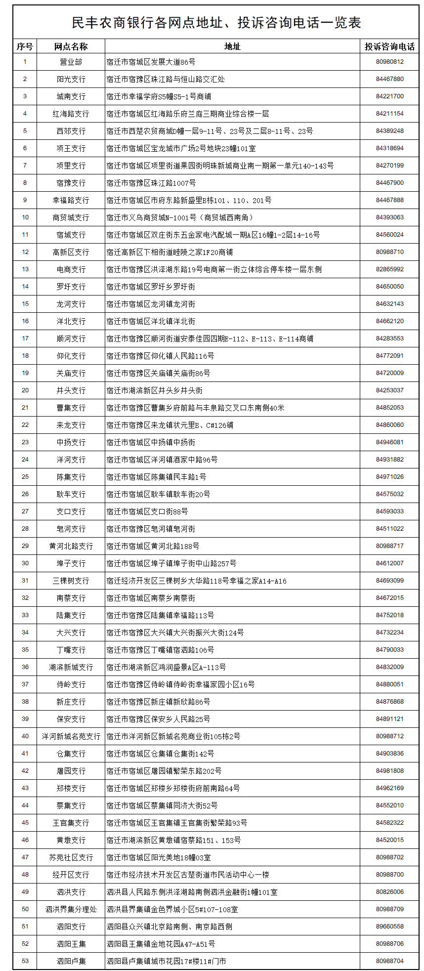 無標題1234